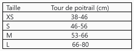 Harnais anti traction pour chien | rembourré